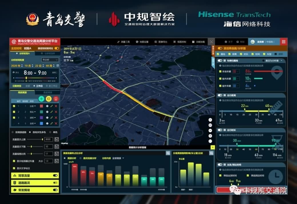 溯源车迹，智慧警勤——SG胜游(中国)位置大数据助力青岛交警交通流溯源平台建设